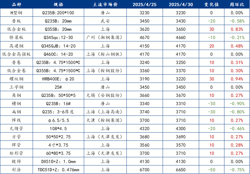 桥梁护栏支架桥梁漆模